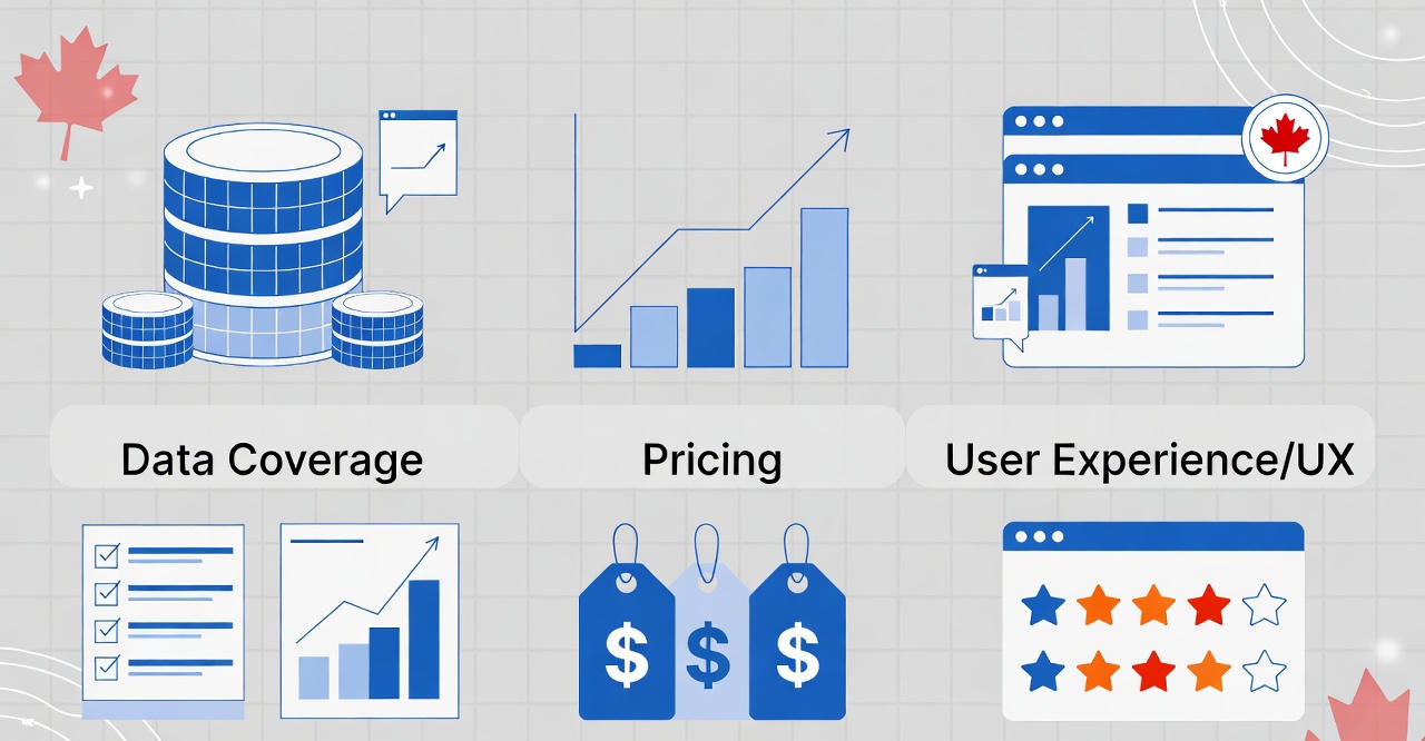 Evaluating Canadian Business Directories: Data Coverage, Pricing, UX - Scott's Directories